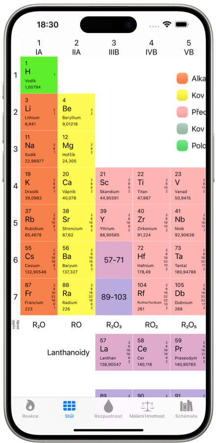 Snímek obrazovky mobilní aplikace s periodickou tabulkou