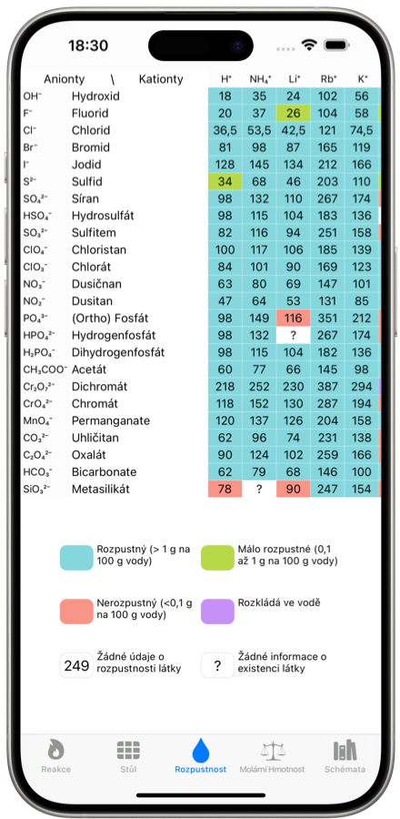 Tabulka rozpustnosti – snímek obrazovky mobilní aplikace Chemie