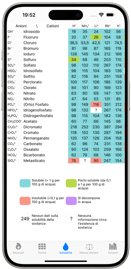 Tabella di solubilità: screenshot dell'applicazione mobile di chimica