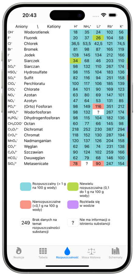Tabela rozpuszczalności - zrzut ekranu aplikacji mobilnej Chemia