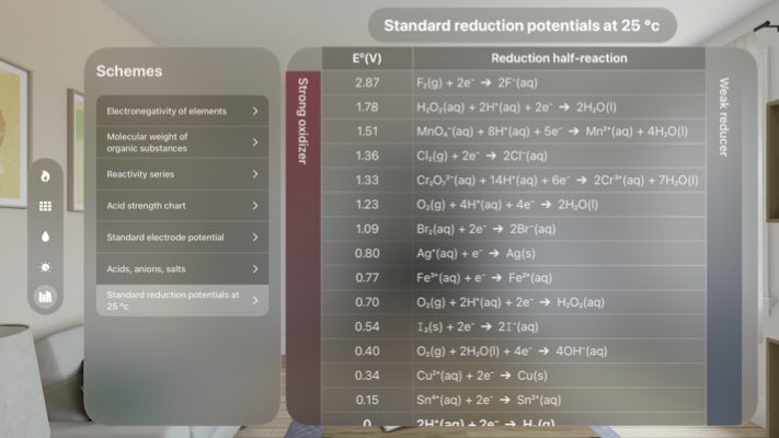 Standaard reduksie potensiaal. Nuttige chemiese tabel beskikbaar vir Apple Vision Pro.