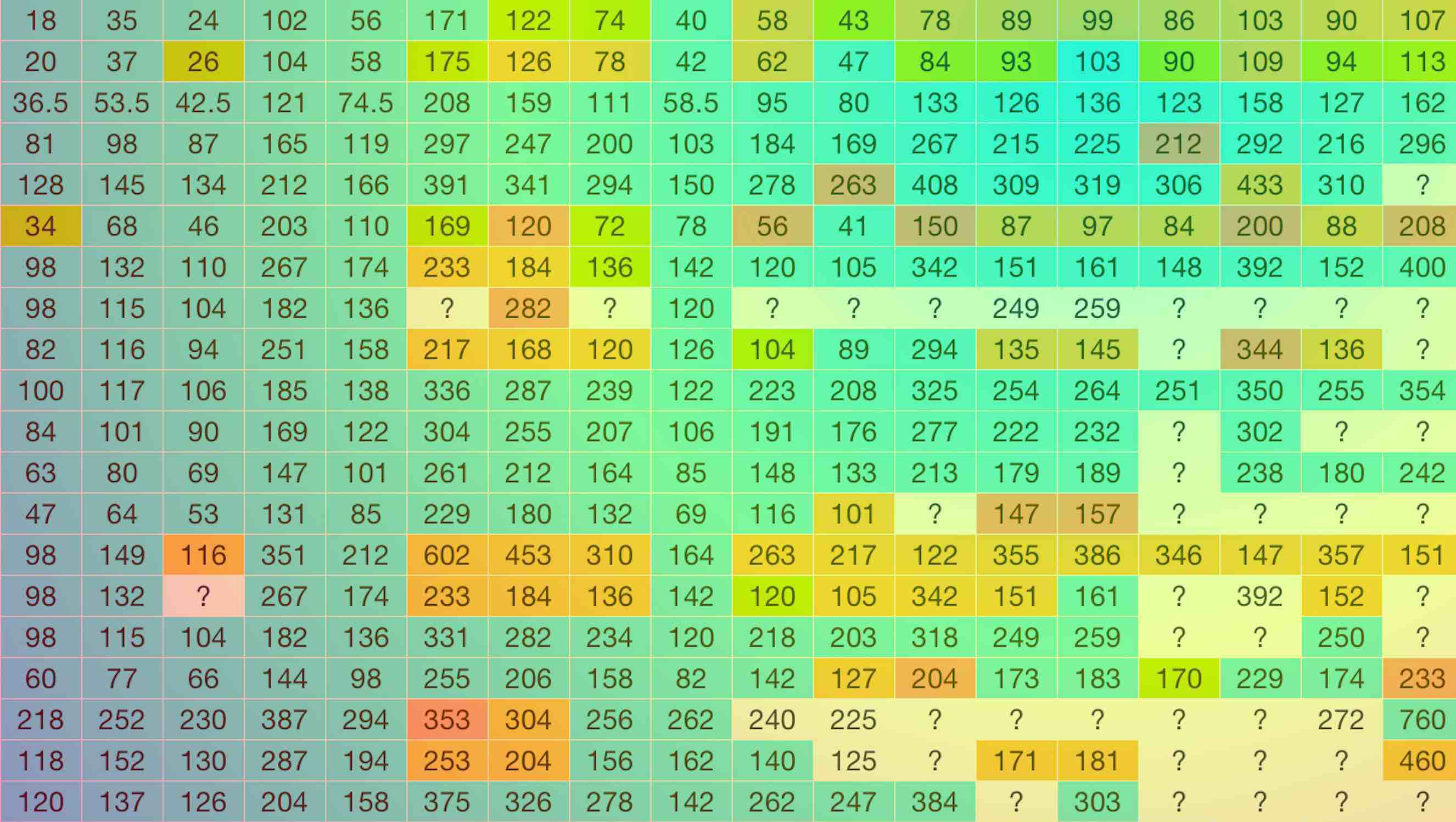 blurred solubility table background