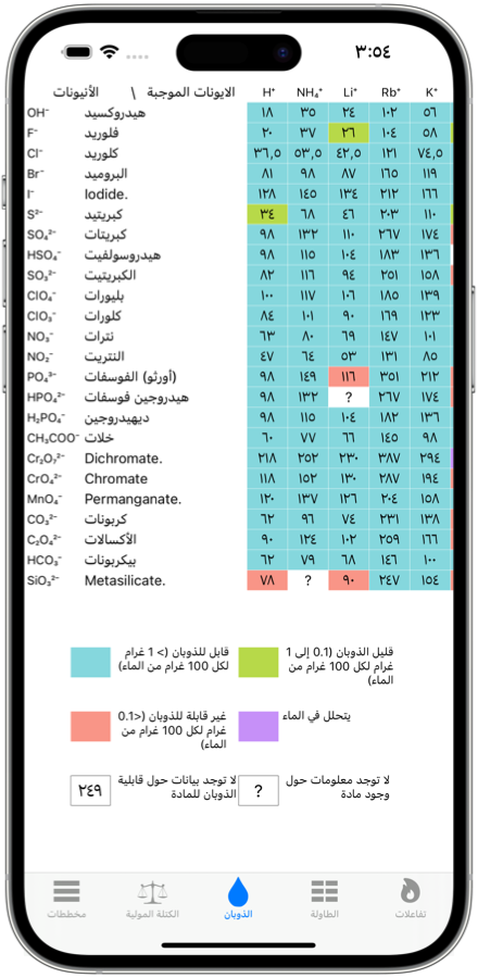 جدول القابلية للذوبان - لقطة شاشة لتطبيق الجوال الكيمياء