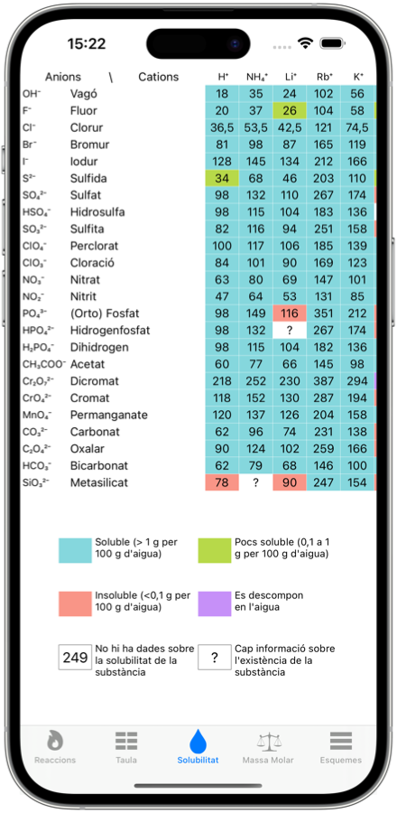 Taula de solubilitat: captura de pantalla d'aplicacions mòbils de química