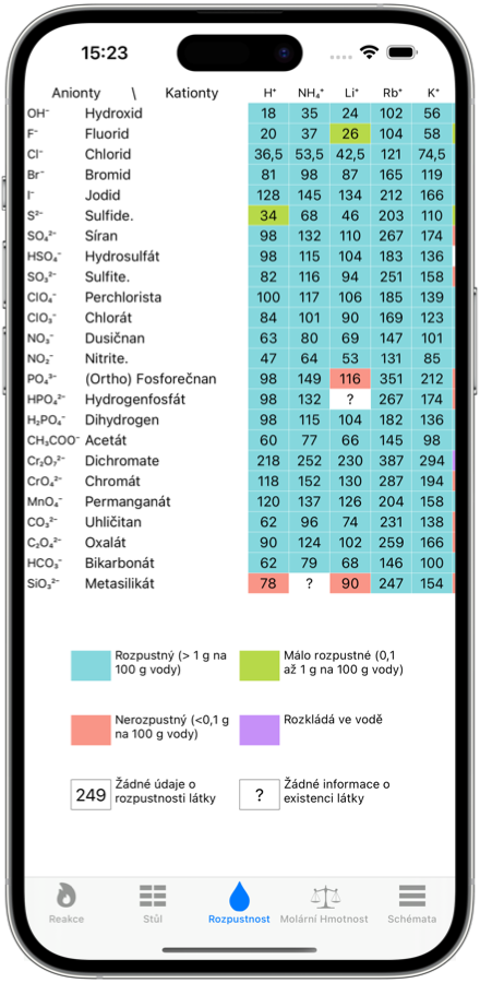 Tabulka rozpustnosti - Chemistry Mobile Application Screenshot