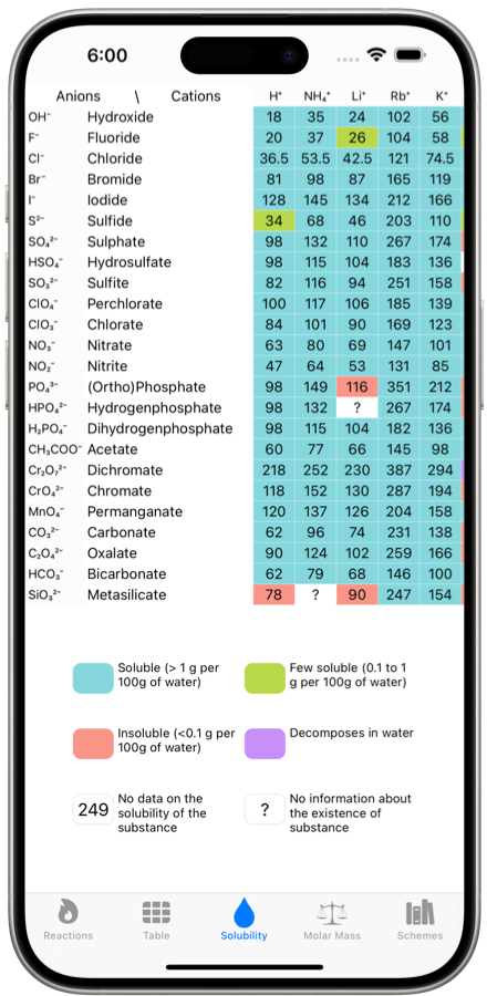 Solubility table - Chemistry mobile application screenshot