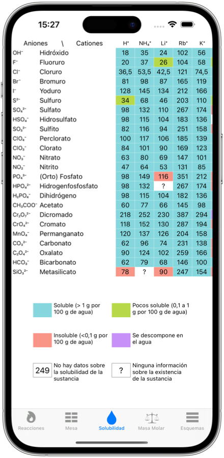 Tabla de solubilidad: captura de pantalla de aplicación móvil química