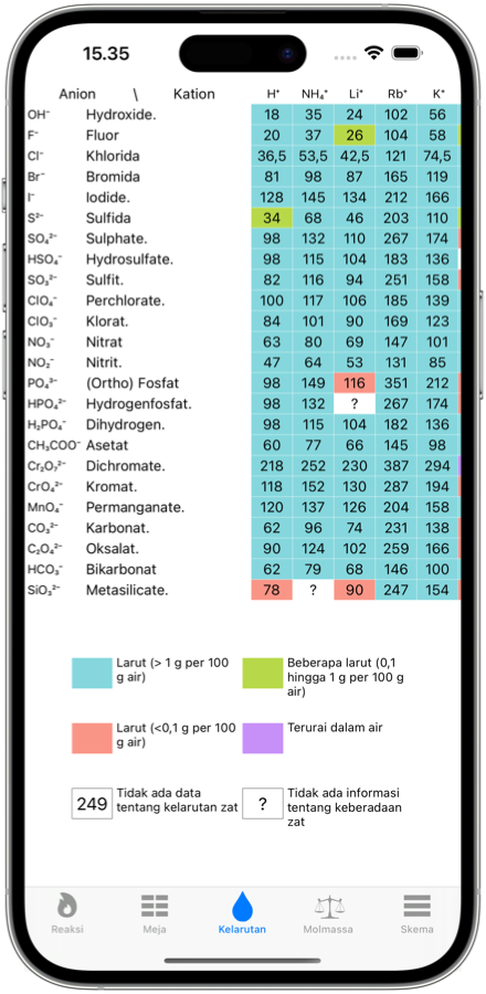 Tabel Kelarutan - Tangkapan layar Aplikasi Seluler Kimia