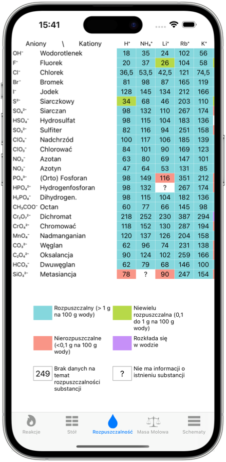 Tabela rozpuszczalności - zrzut ekranu aplikacji mobilnej chemii