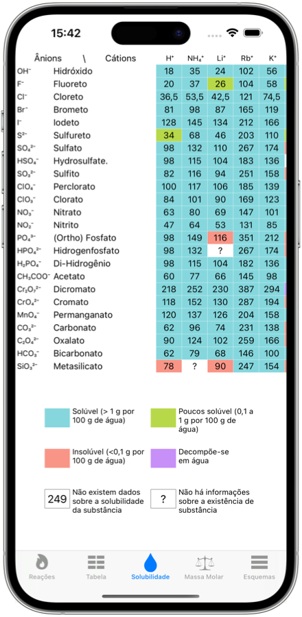 Tabela de solubilidade - captura de tela de aplicativos móveis de química