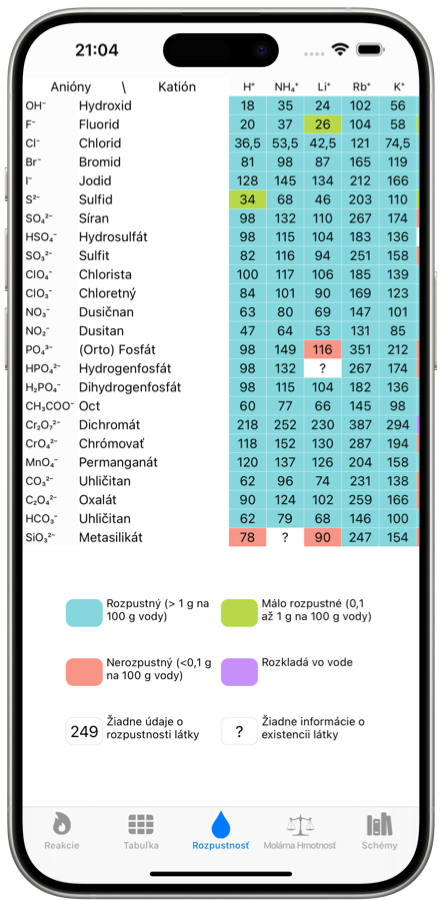 Tabuľka rozpustnosti – Snímka obrazovky mobilnej aplikácie Chémia