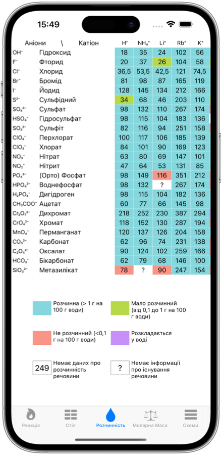 Таблиця розчинності - скріншот для мобільних додатків хімії